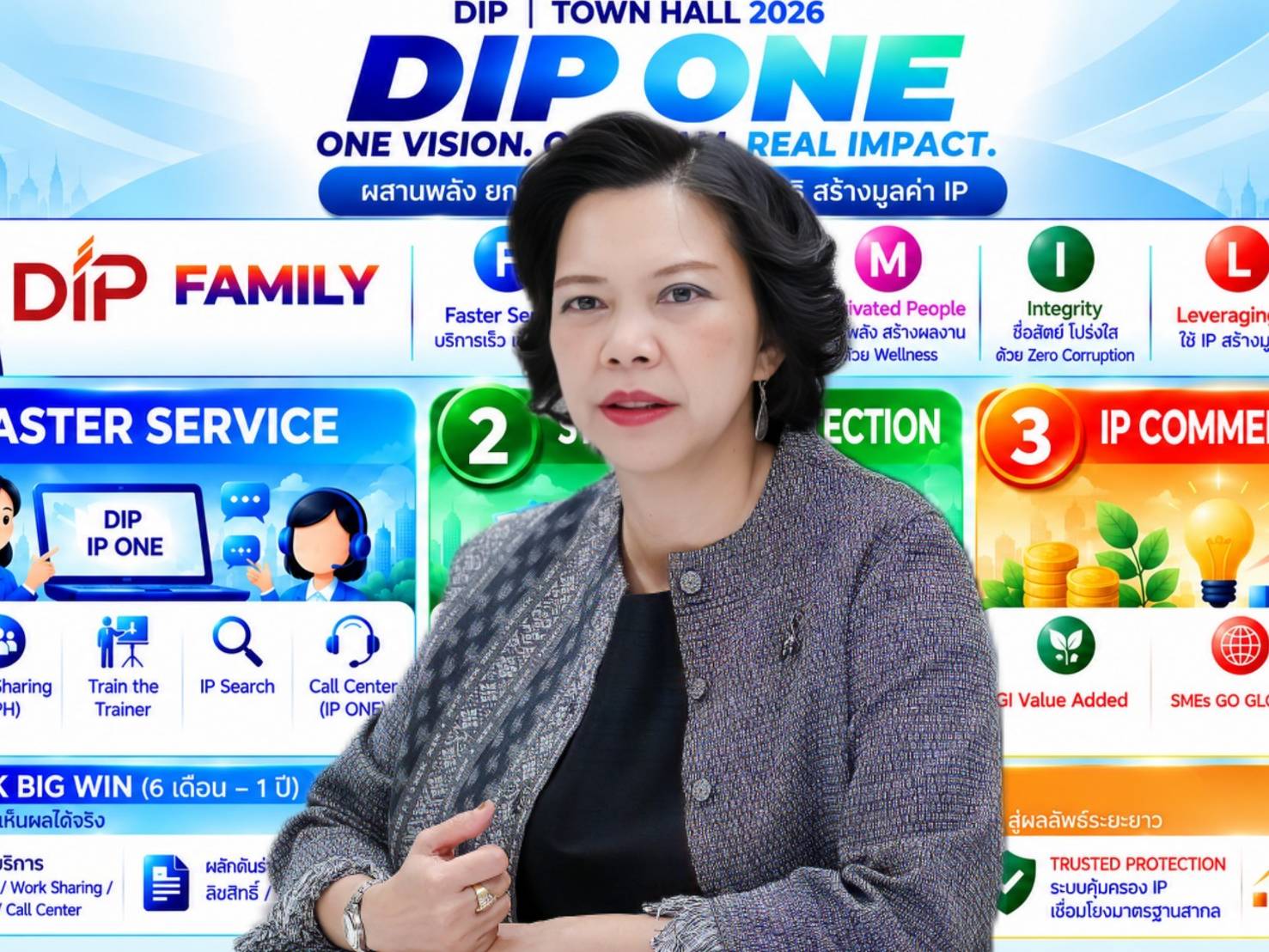 ​“จิตติมา”ชู DIP ONE ผสานพลังยกระดับบริการ คุ้มครองสิทธิ์ สร้างมูลค่า IP